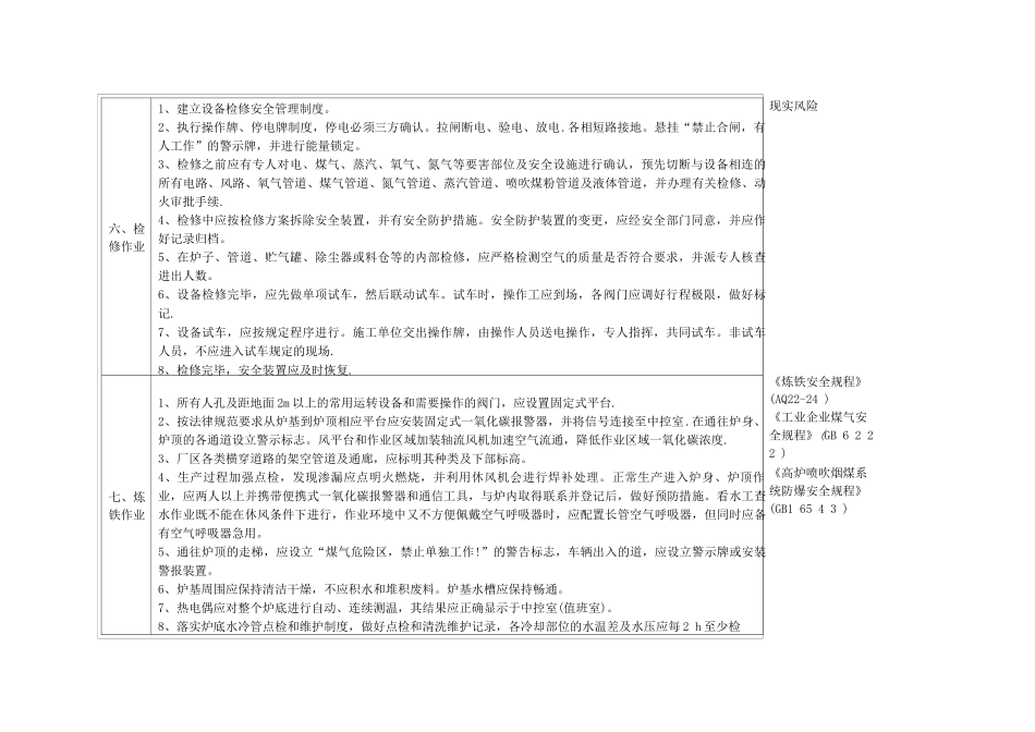金属冶炼企业安全检查表_第3页