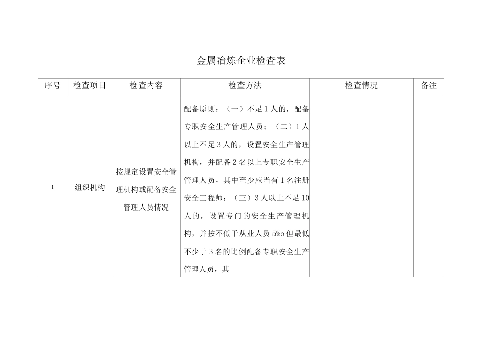 金属冶炼企业检查表_第1页