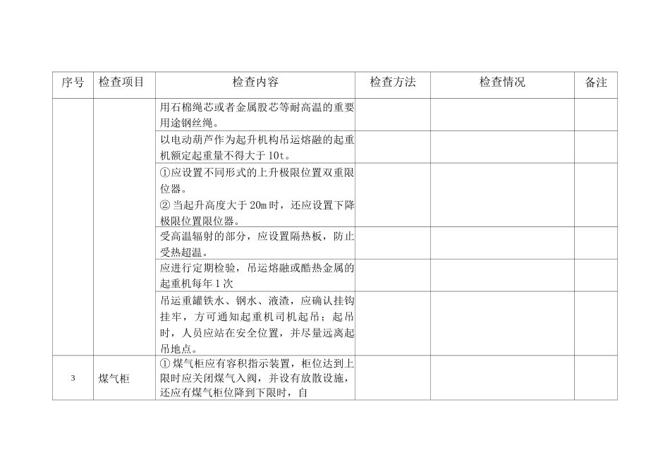 金属冶炼企业检查表3_第2页