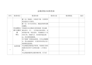 金属冶炼企业检查表3