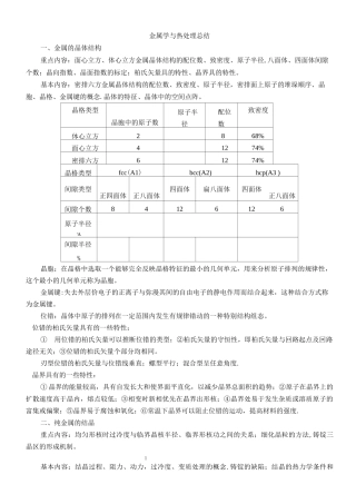金属学与热处理知识点总结