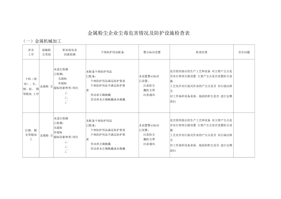 金属粉尘企业尘毒危害情况及防护设施检查表_第1页