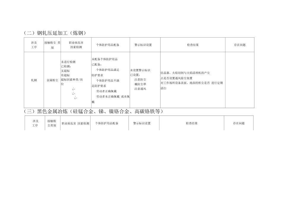 金属粉尘企业尘毒危害情况及防护设施检查表_第2页