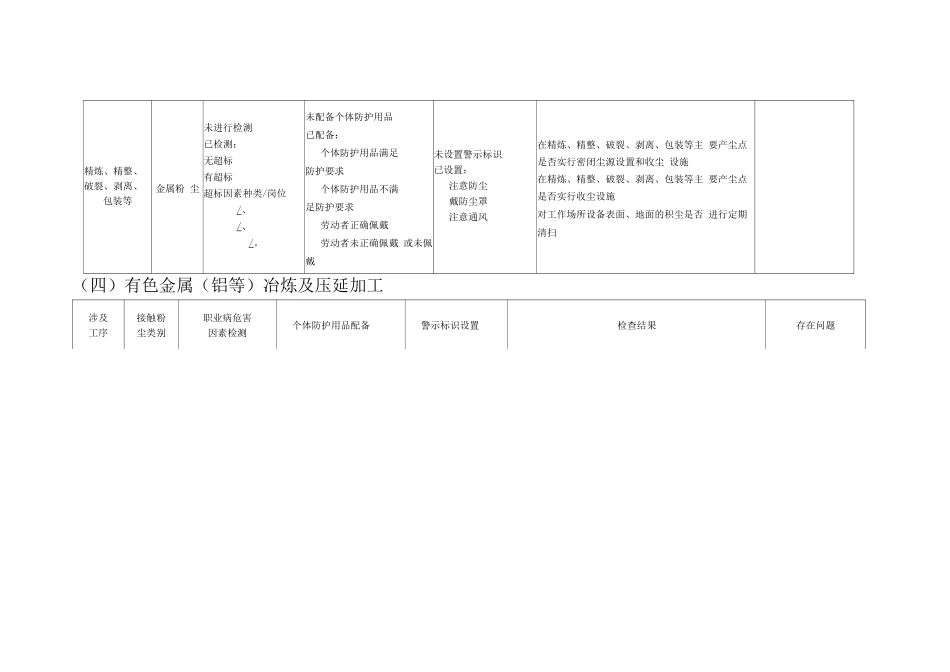 金属粉尘企业尘毒危害情况及防护设施检查表_第3页