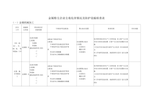 金属粉尘企业尘毒危害情况及防护设施检查表