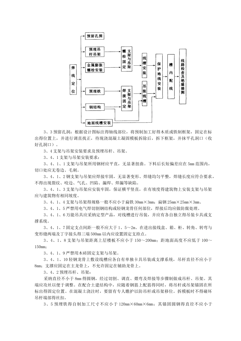 金属线槽配线安装施工工艺标准_第2页