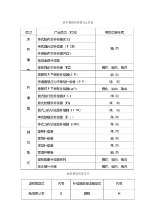 金属补偿器计算