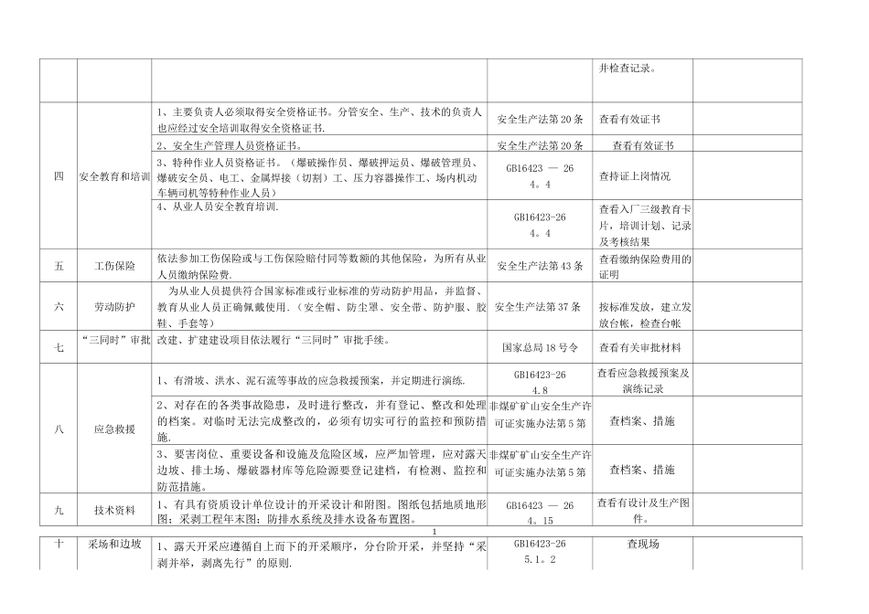 金属非金属矿山安全检查表_第2页