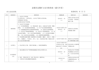 金属非金属矿山安全检查表