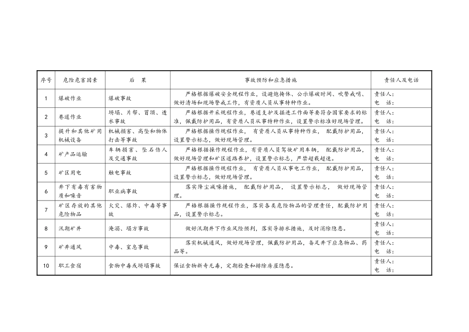 金属非金属矿山安全生产风险公告栏_第1页