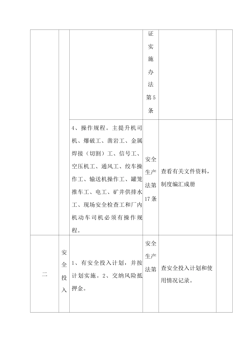 金属非金属矿山安全检查表(地下开采)_第2页