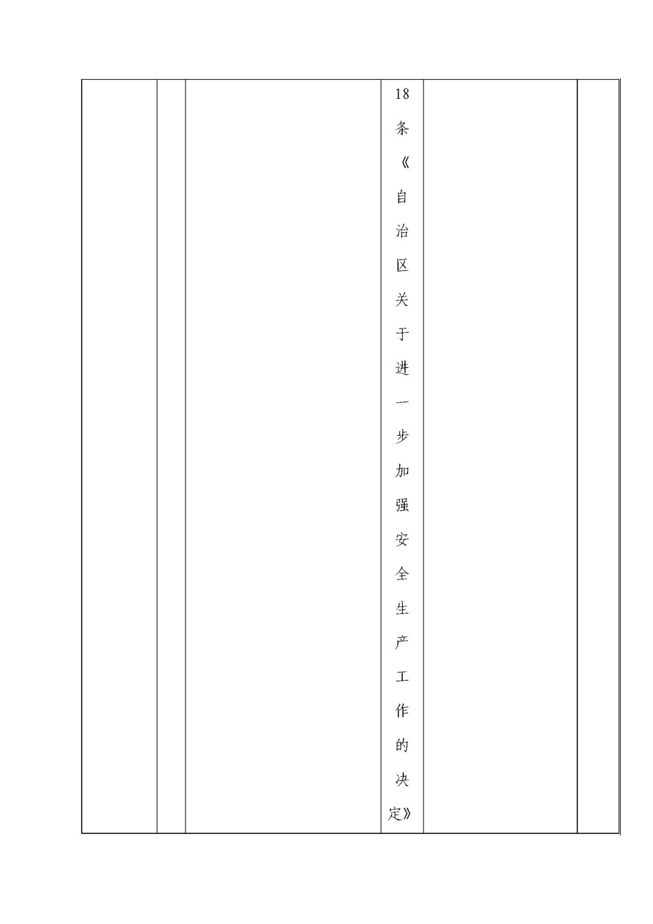金属非金属矿山安全检查表(地下开采)_第3页