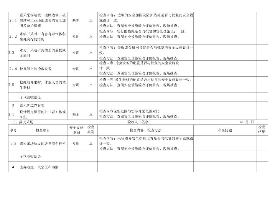 金属非金属露天矿山建设项目安全设施竣工验收表_第3页
