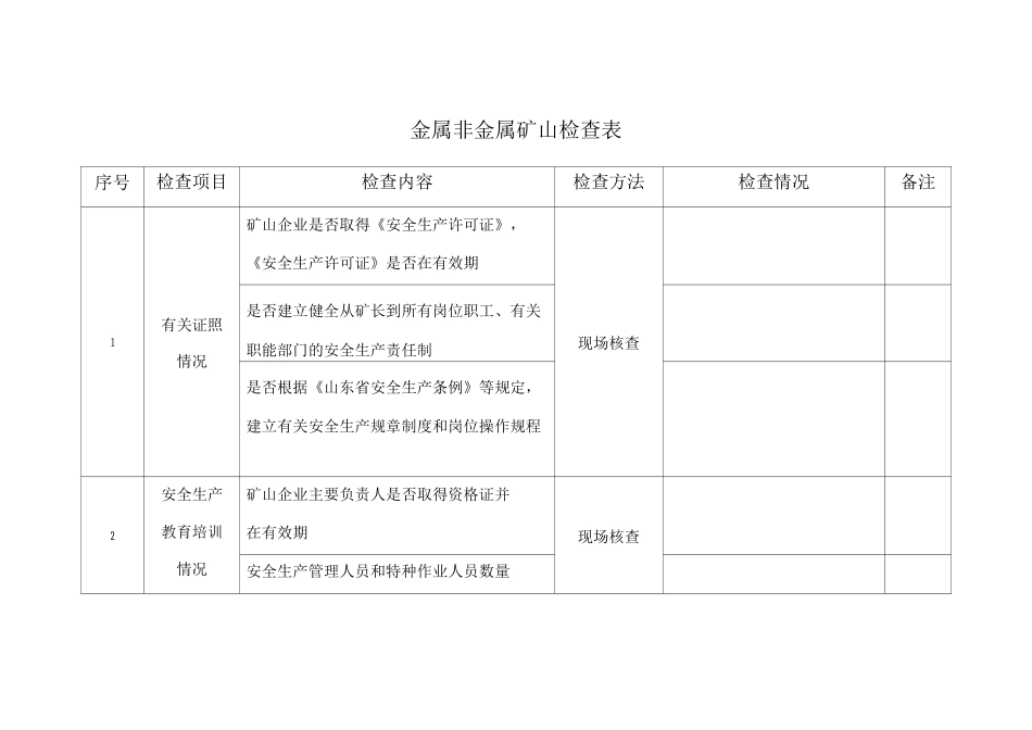 金属非金属矿山检查表_第1页