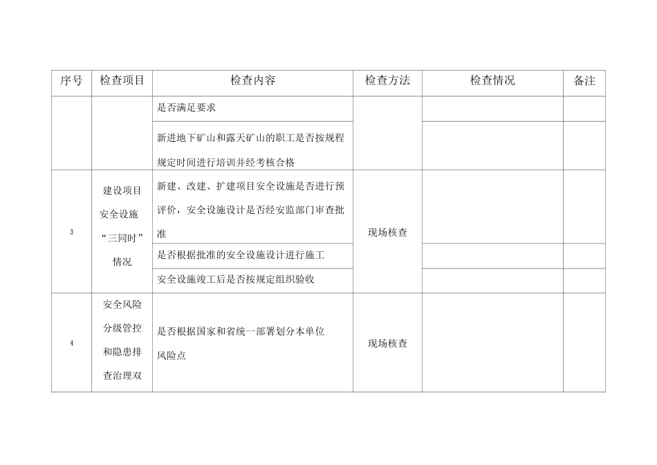 金属非金属矿山检查表_第2页