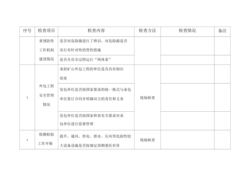 金属非金属矿山检查表_第3页