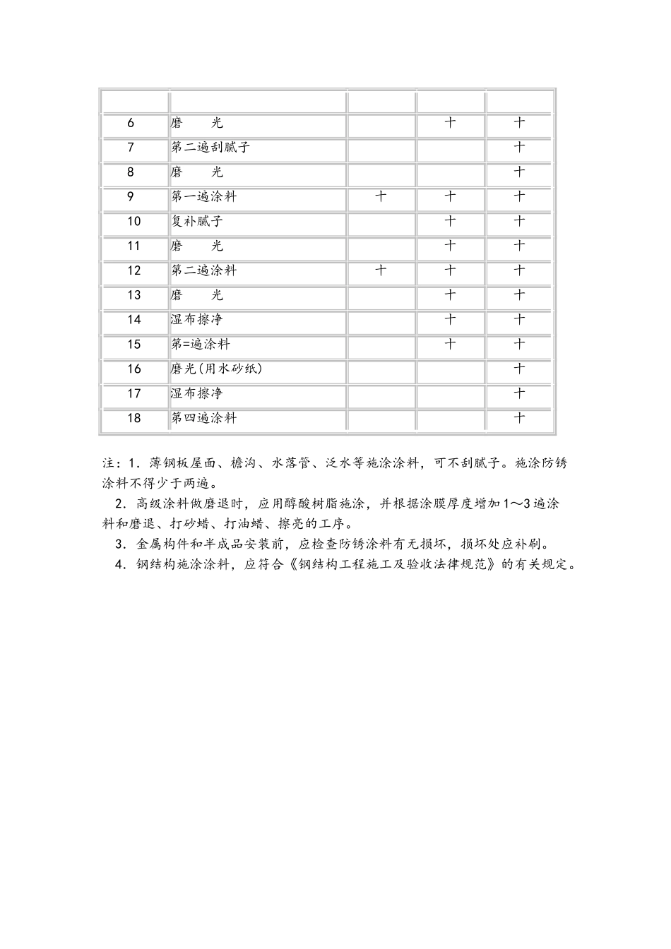 金属面油漆的施工工艺_第3页
