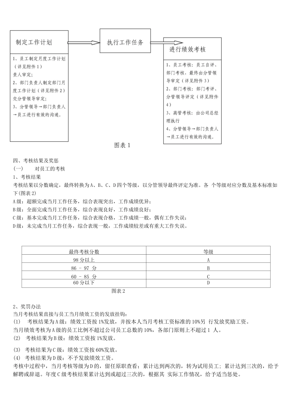 金桥家电绩效管理与薪酬方案二_第2页