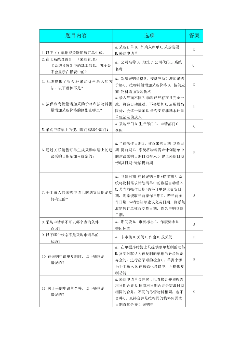 金蝶k3ERP供应链完全版题库_第1页