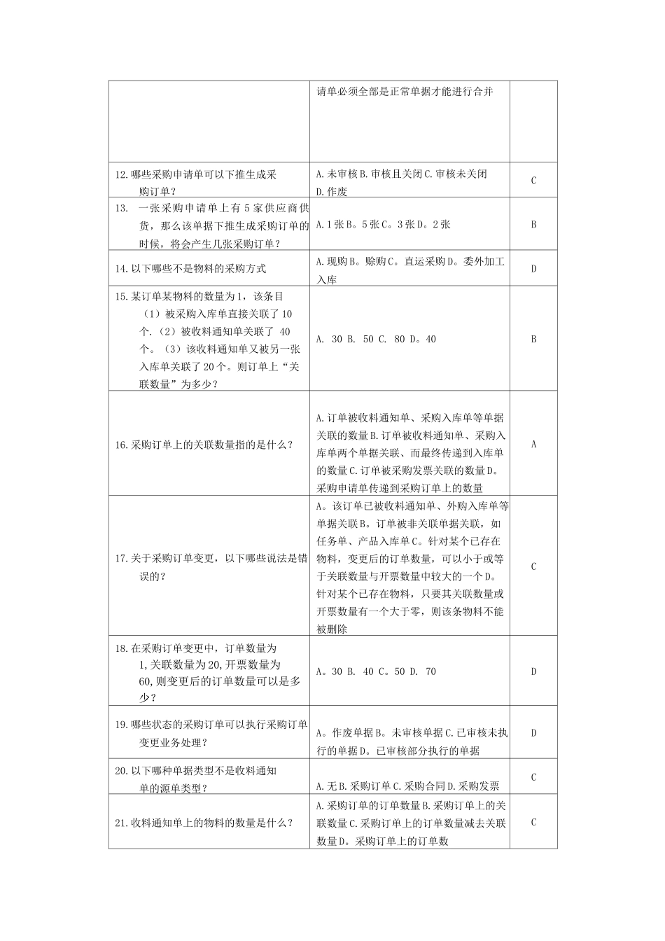 金蝶k3ERP供应链完全版题库_第2页