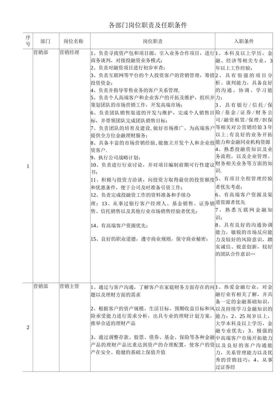 金融公司各部门岗位职责及任职条件_第1页