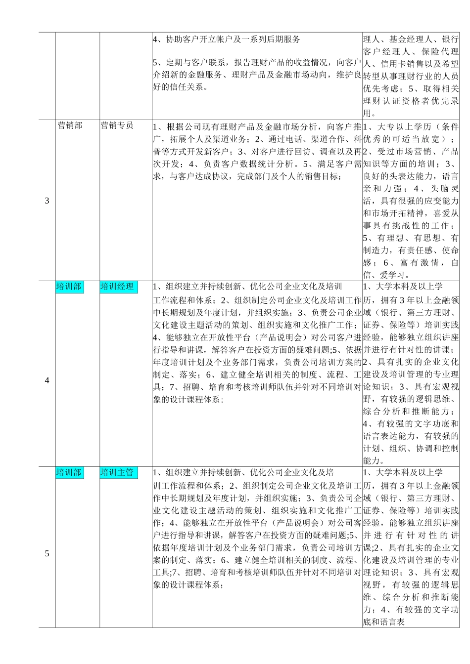 金融公司各部门岗位职责及任职条件_第2页