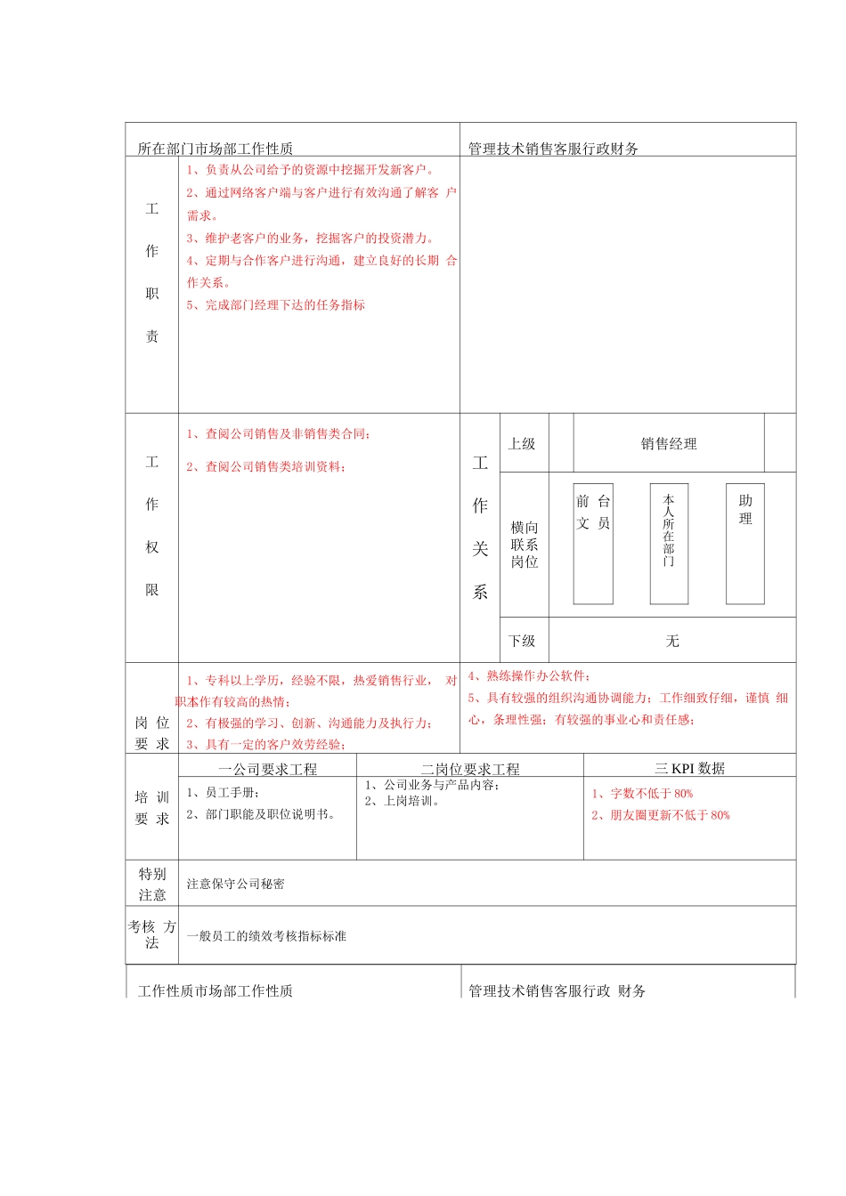 金融公司各岗位说明书_第1页