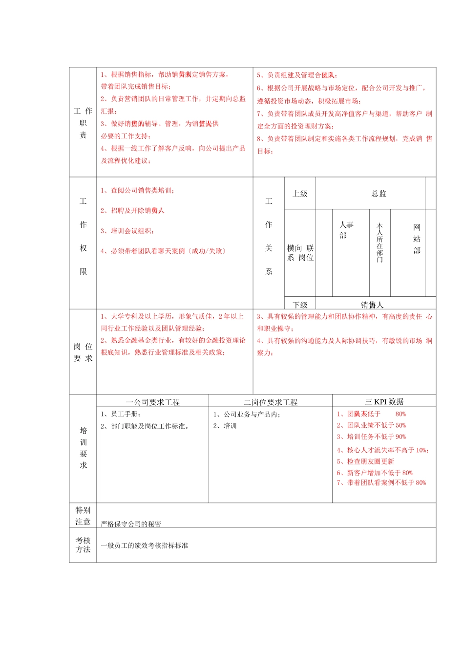 金融公司各岗位说明书_第2页