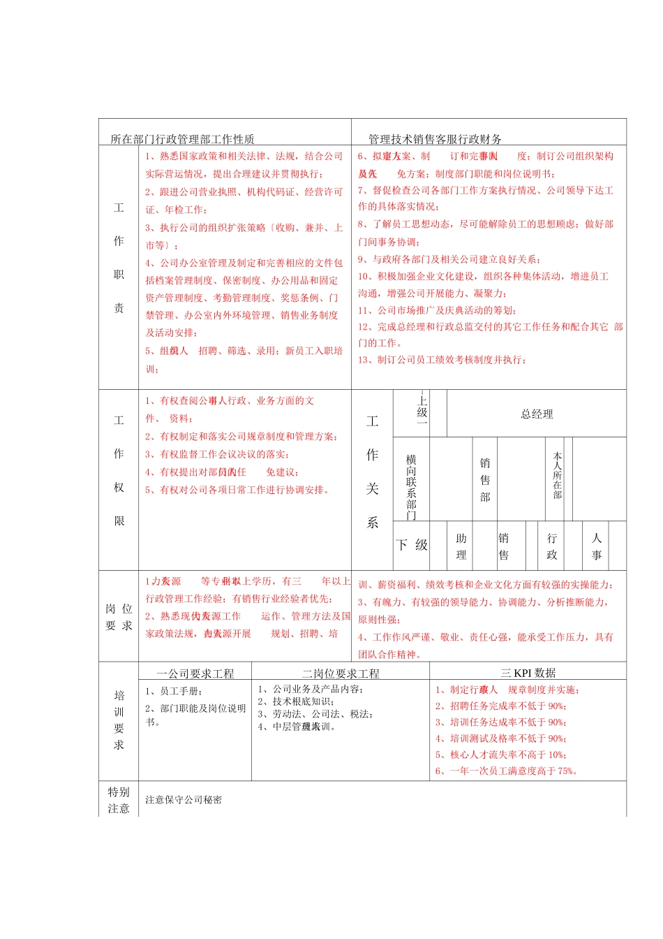 金融公司各岗位说明书_第3页