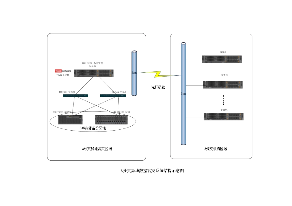 金融机构数据级_第3页