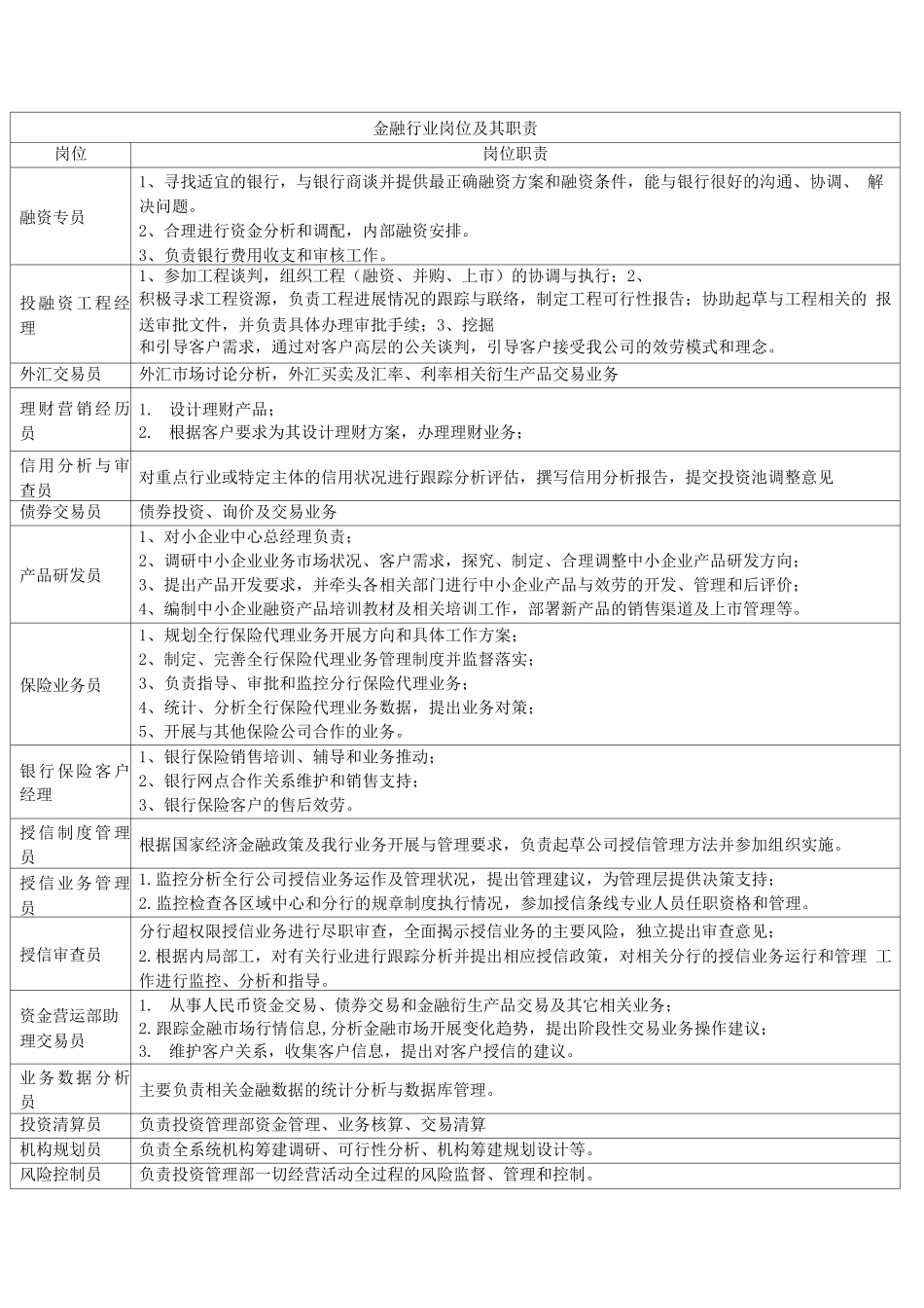 金融行业岗位及其职责_第1页