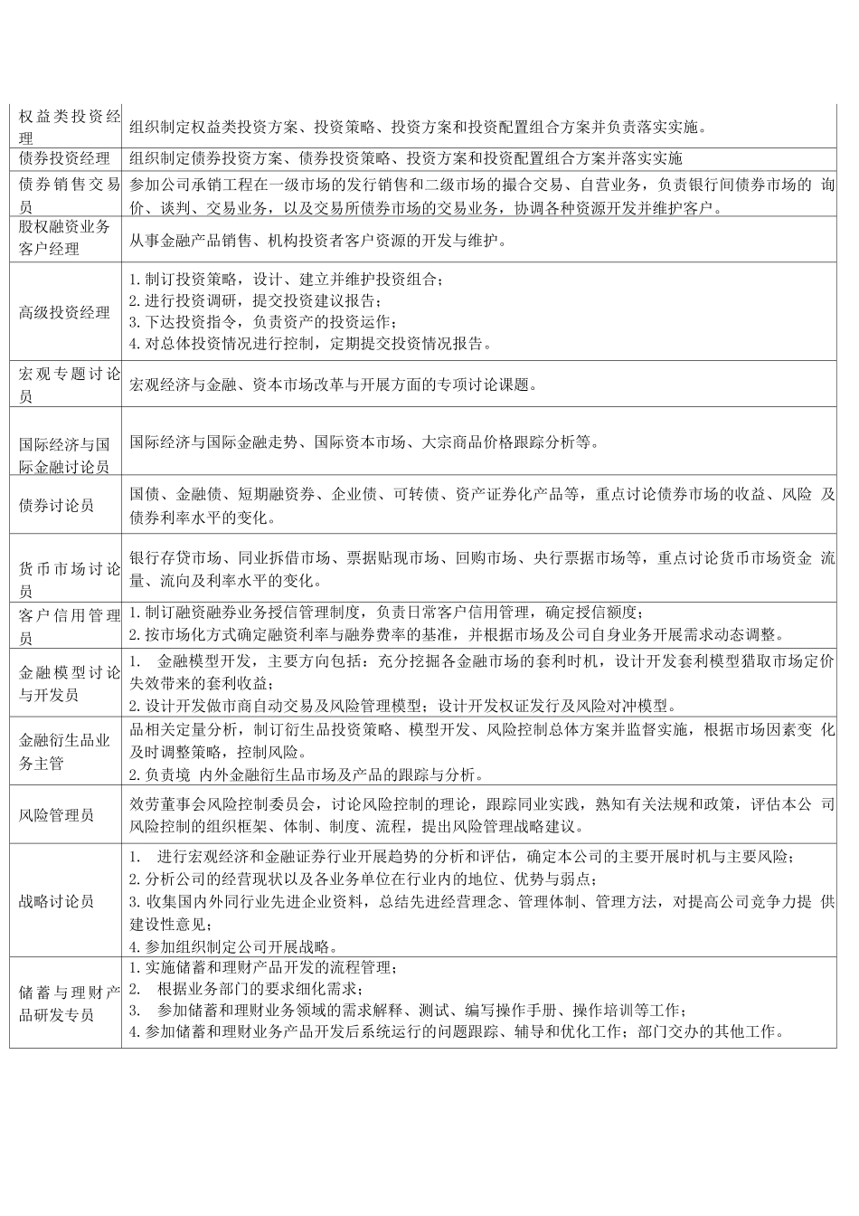 金融行业岗位及其职责_第2页