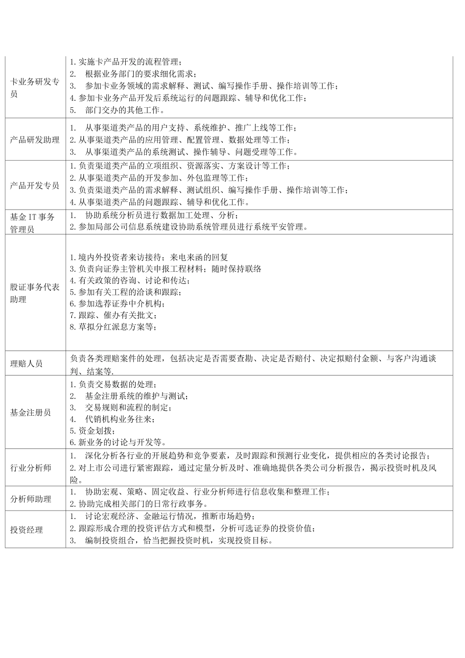 金融行业岗位及其职责_第3页