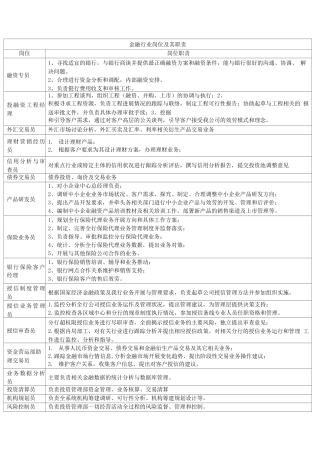金融行业岗位及其职责