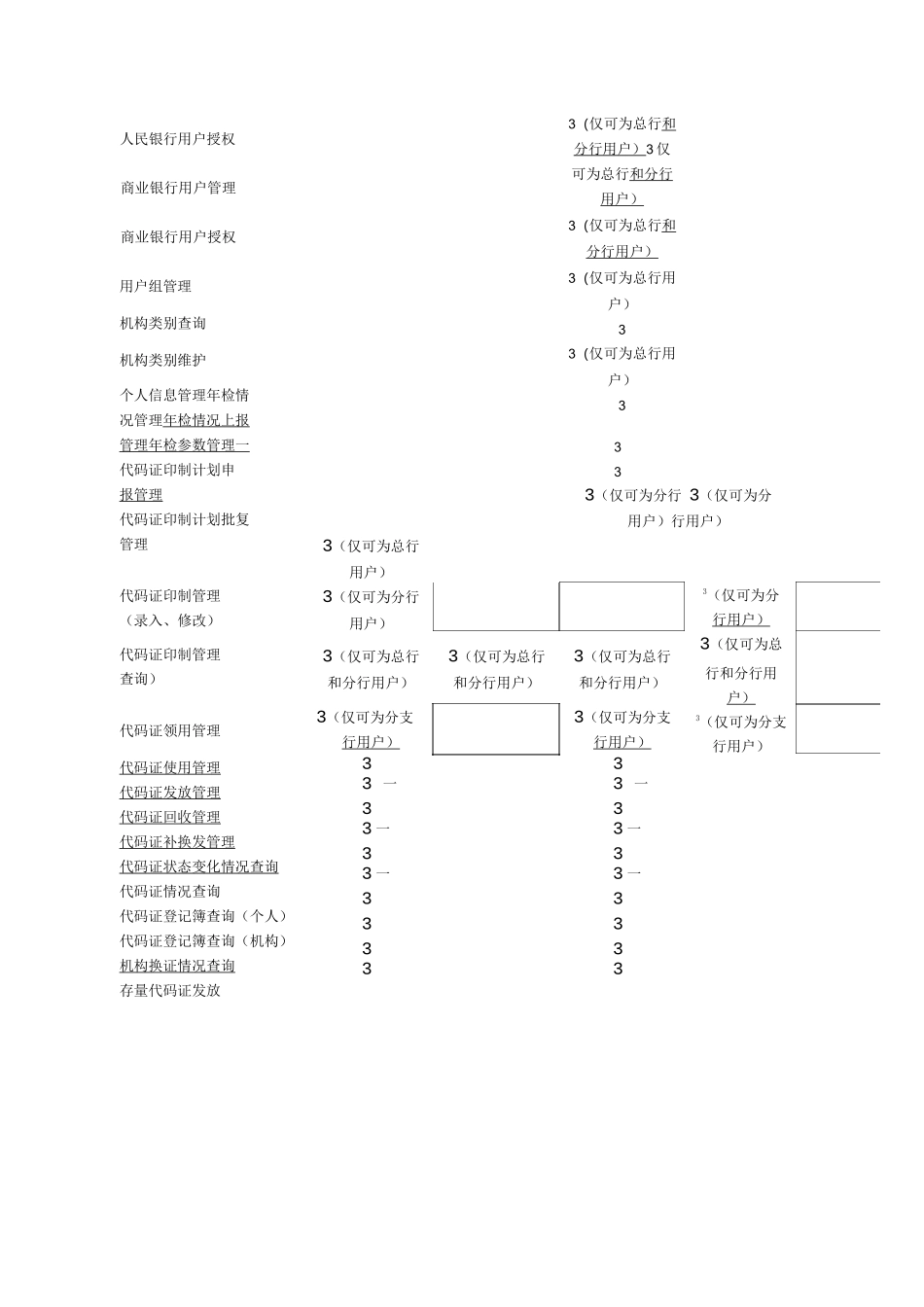 金融行业机构信息管理系统用户手册_第2页