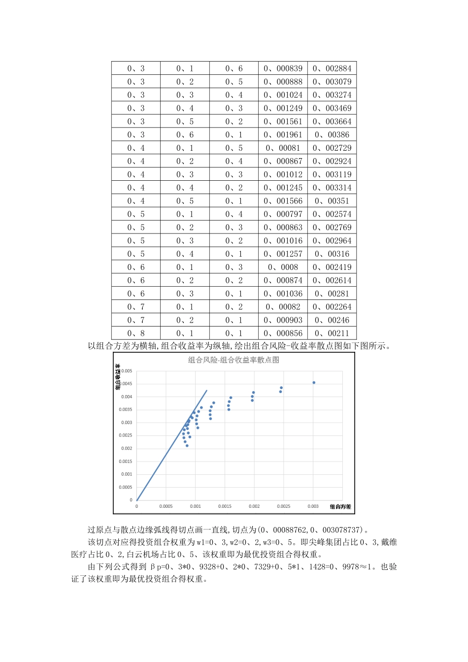 金融计量-投资组合报告_第3页
