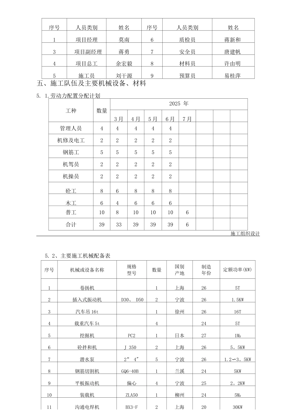 鑫源二级水电站进厂公路桥施工方案_第2页
