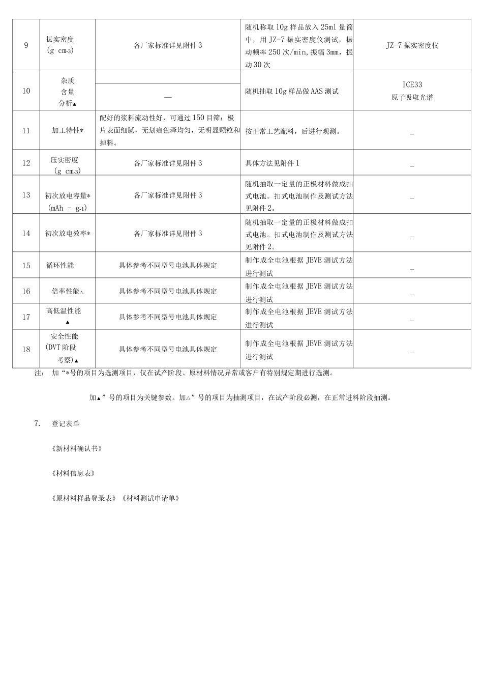 钛酸锂检验标准_第3页