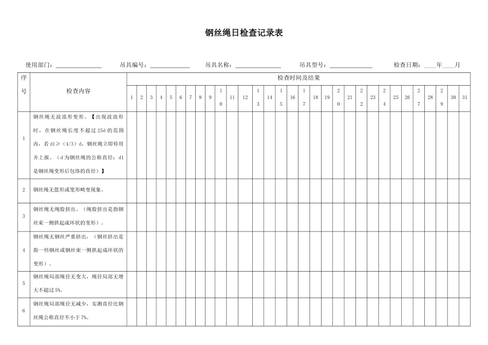 钢丝绳日检查记录表_第1页