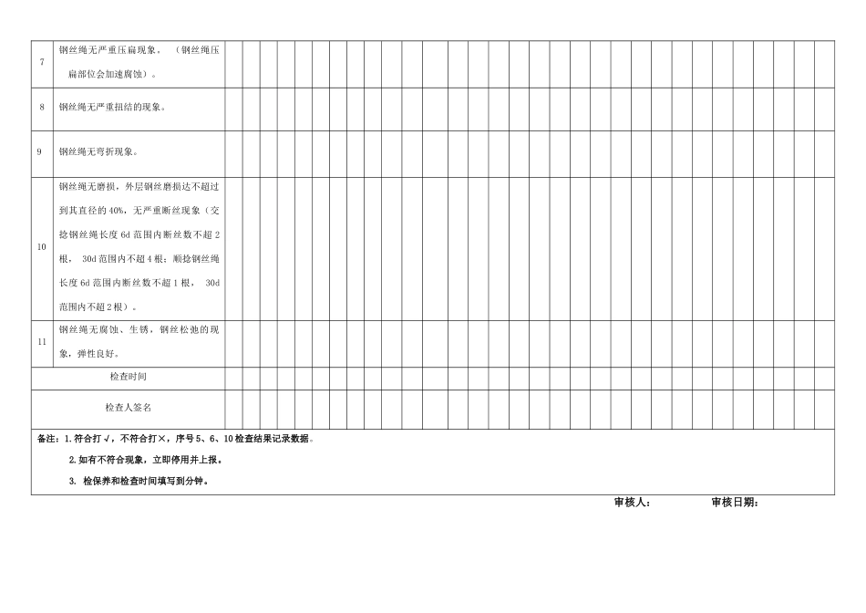 钢丝绳日检查记录表_第2页