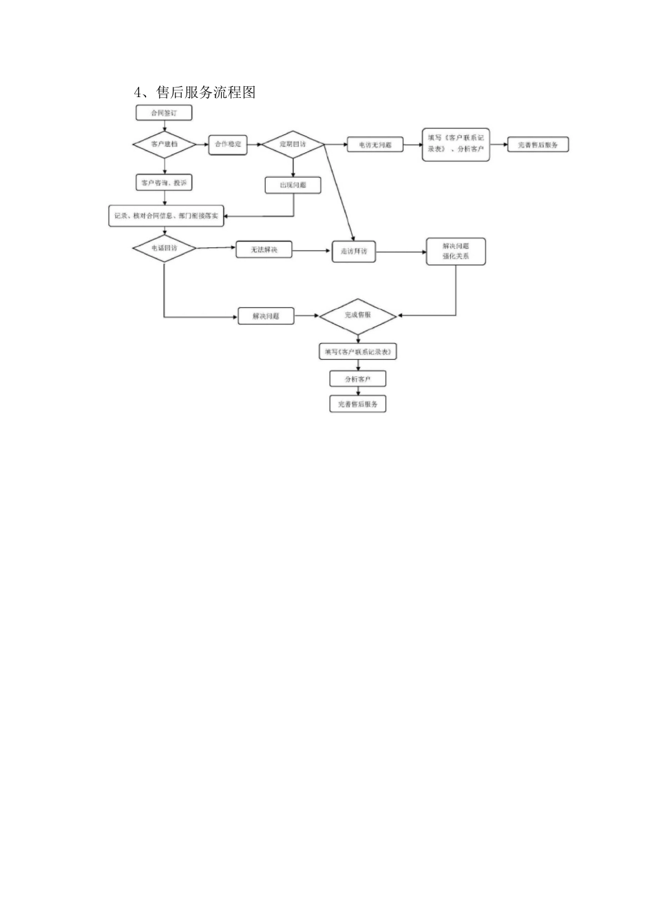 钢材供货售后服务方案_第3页