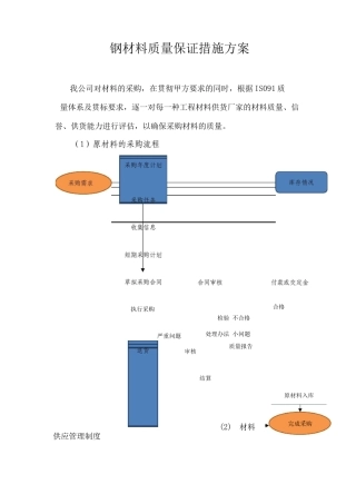 钢材料质量保证措施方案