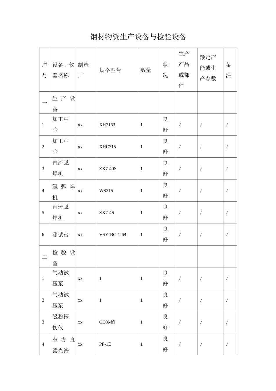 钢材物资生产设备与检验设备_第1页