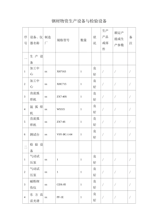 钢材物资生产设备与检验设备