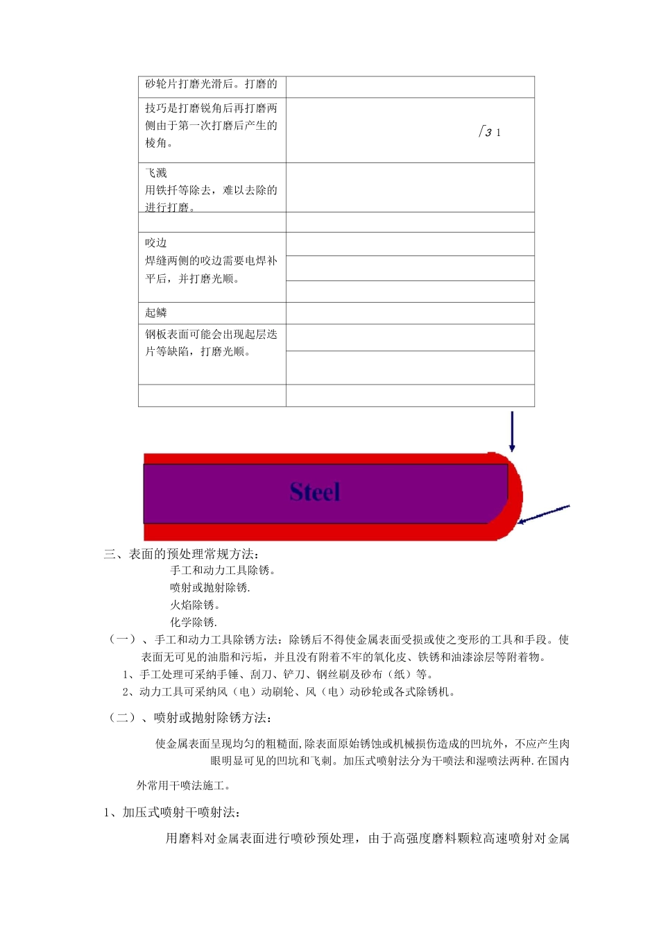 钢材表面防腐除锈处理方法_第2页