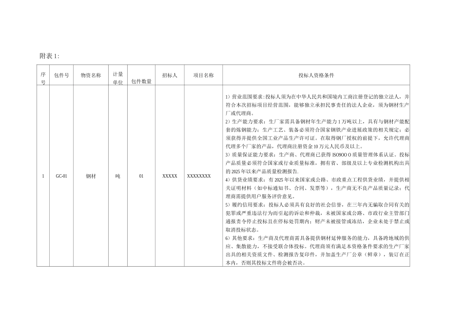 钢材采购招标文件_第3页