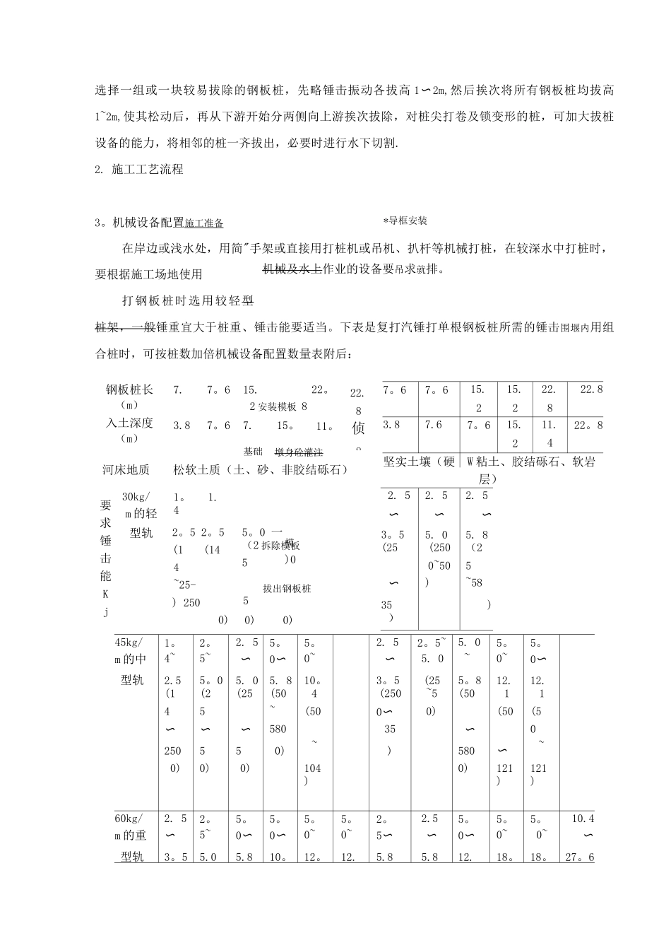 钢板桩围堰施工方法_第3页