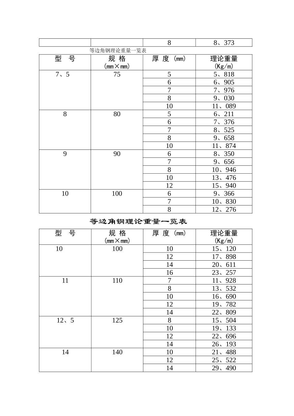 钢板理论重量一览表_第2页