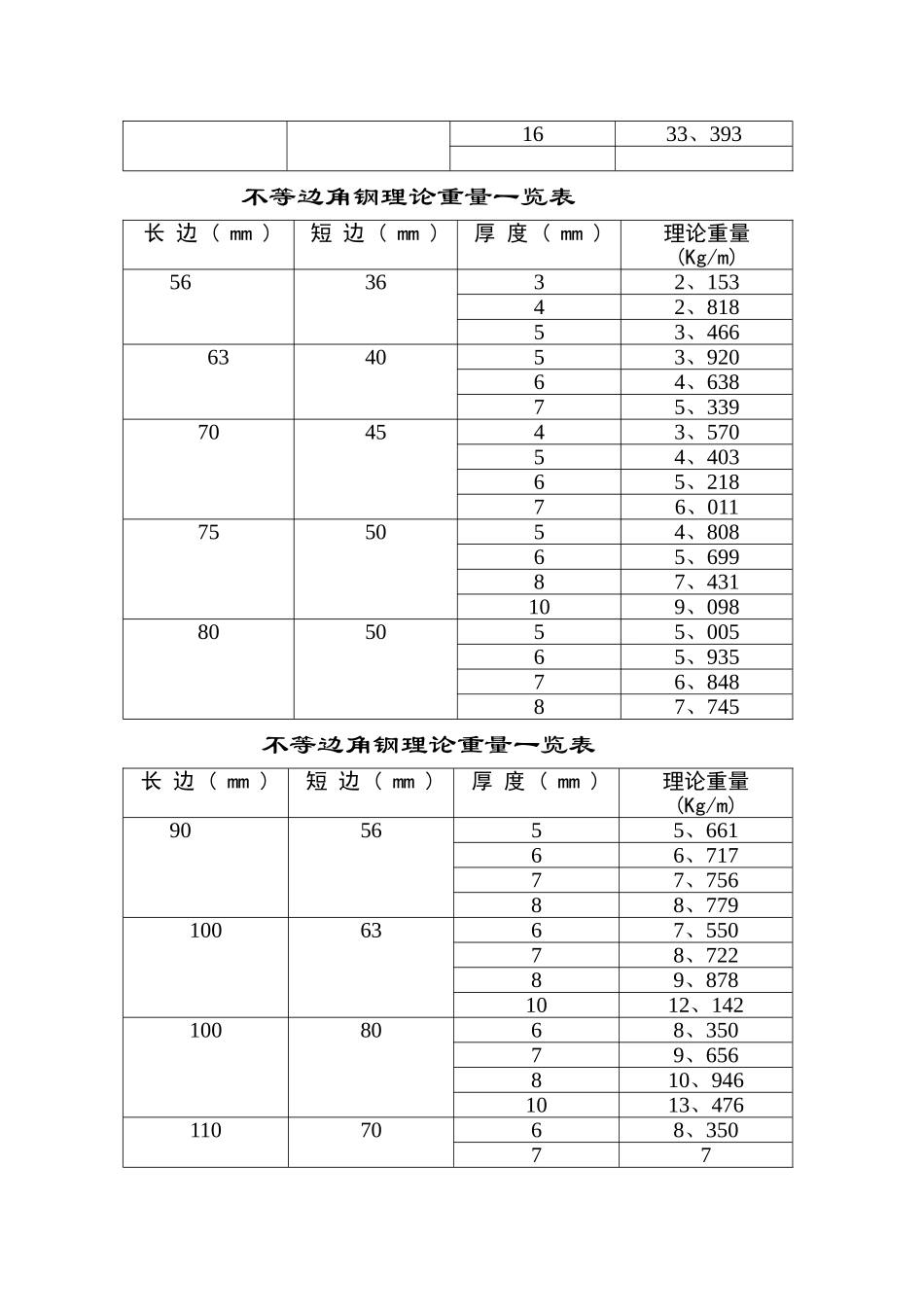 钢板理论重量一览表_第3页