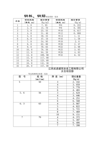钢板理论重量一览表